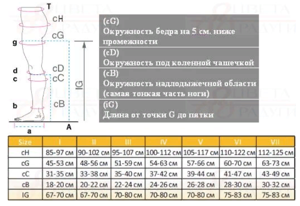 Компрессионные чулки 2875 OPPO Medical, 2 класс купить в OrtoMir24