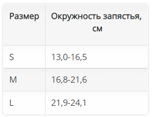 Ортез на лучезапястный сустав 2583 OPPO Medical, мягкая фиксация купить в OrtoMir24