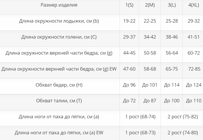 Компрессионные чулки ИЧЖ-1р1к Интекс, 1 класс купить в OrtoMir24