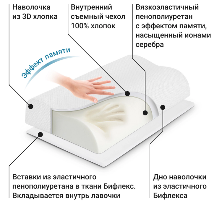 Подушка ортопедическая для мужчин Респекта (Respecta) П05 Белая, Трелакс 60х38 купить в OrtoMir24