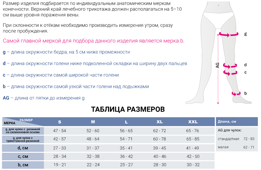 Компрессионные чулки DO251 Medi, 2 класс купить в OrtoMir24